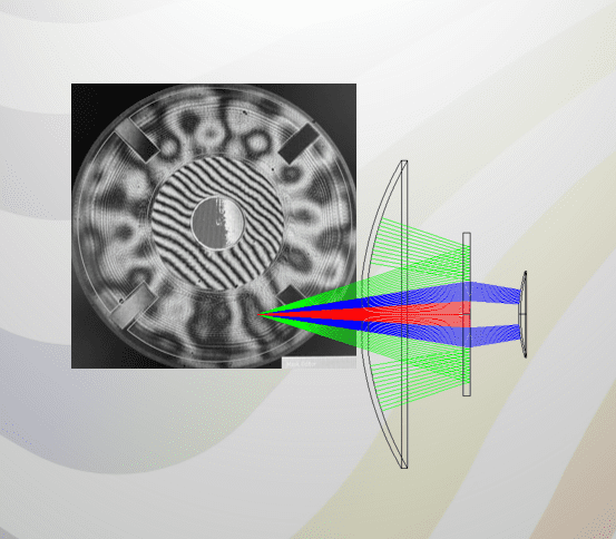 Freeform Optic Test Rays pass through computer-generated hologram (CGH) to test freeform optic